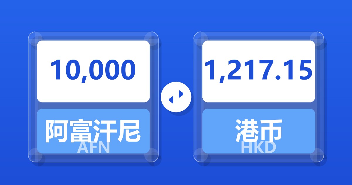 10,000阿富汗尼兑港币