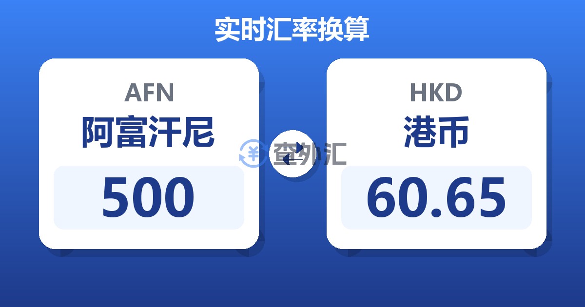 500阿富汗尼兑港币