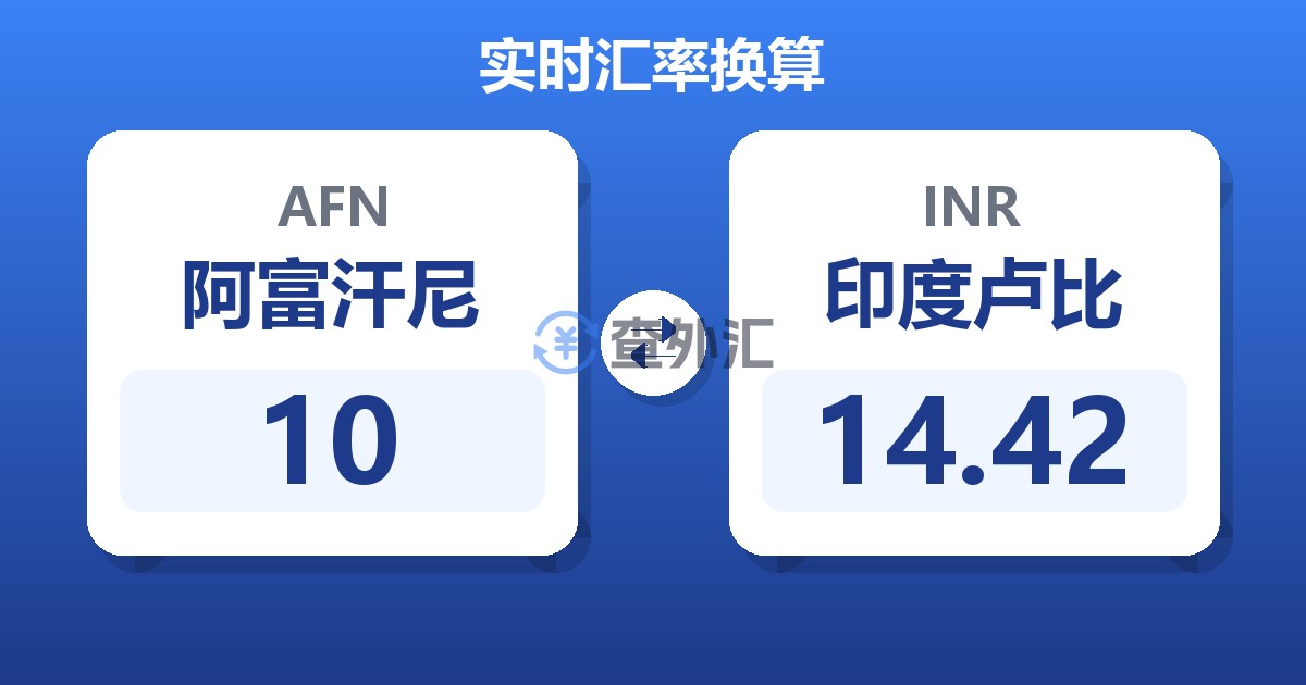 10阿富汗尼兑印度卢比