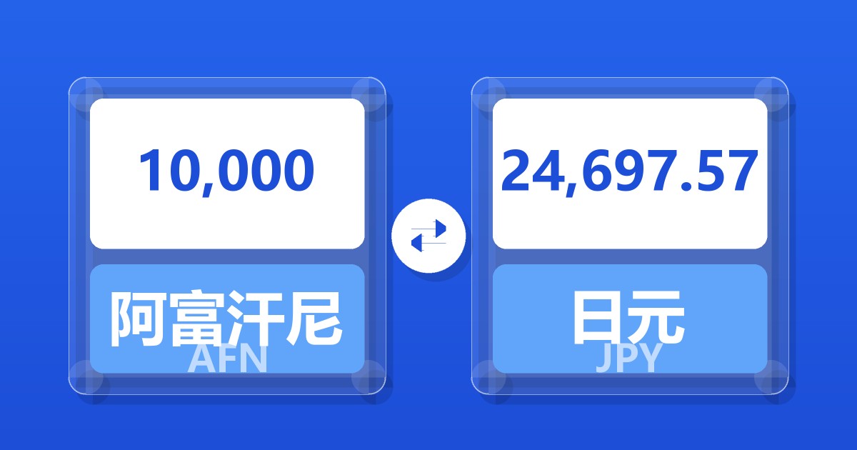 10,000阿富汗尼兑日元