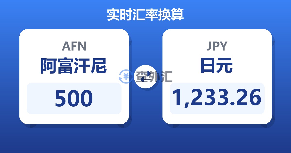 500阿富汗尼兑日元