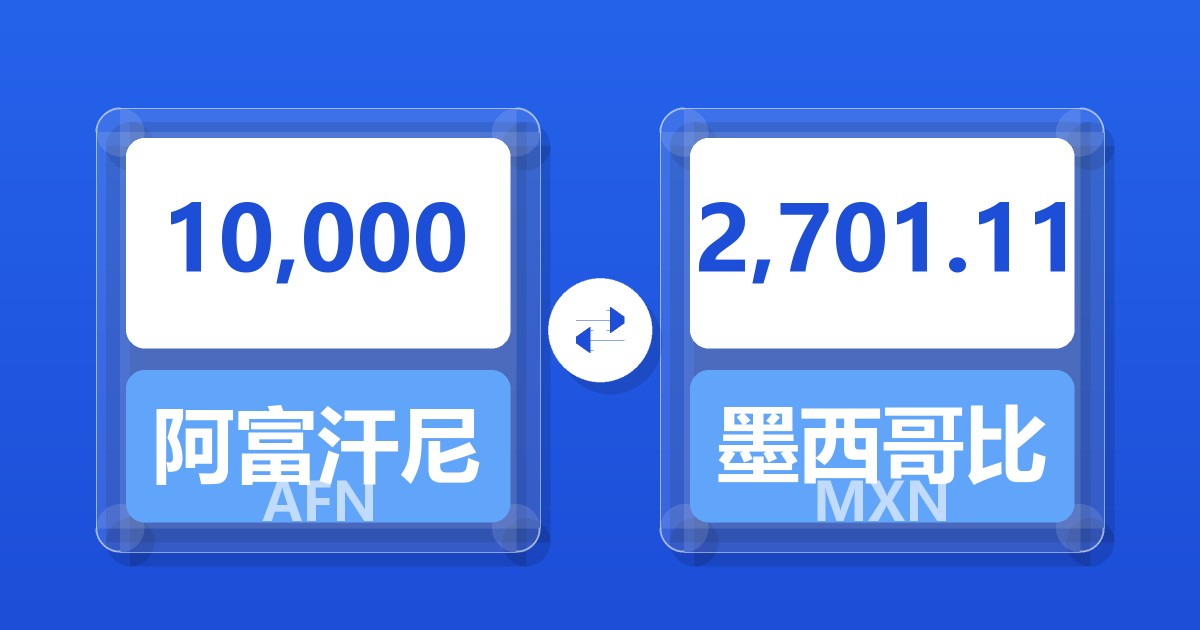 10,000阿富汗尼兑墨西哥比索