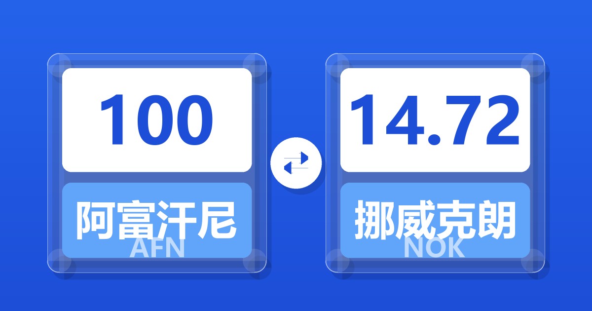 100阿富汗尼兑挪威克朗