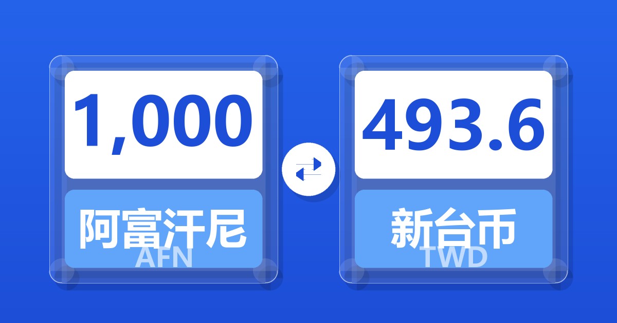 1,000阿富汗尼兑新台币
