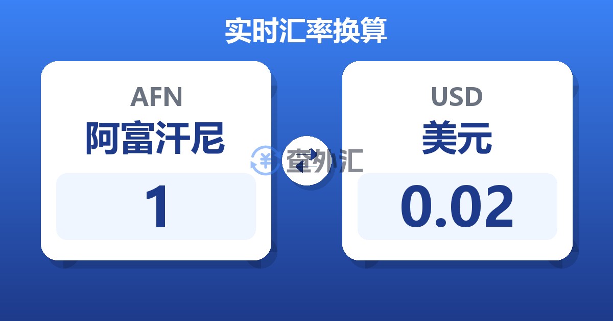 1阿富汗尼兑美元