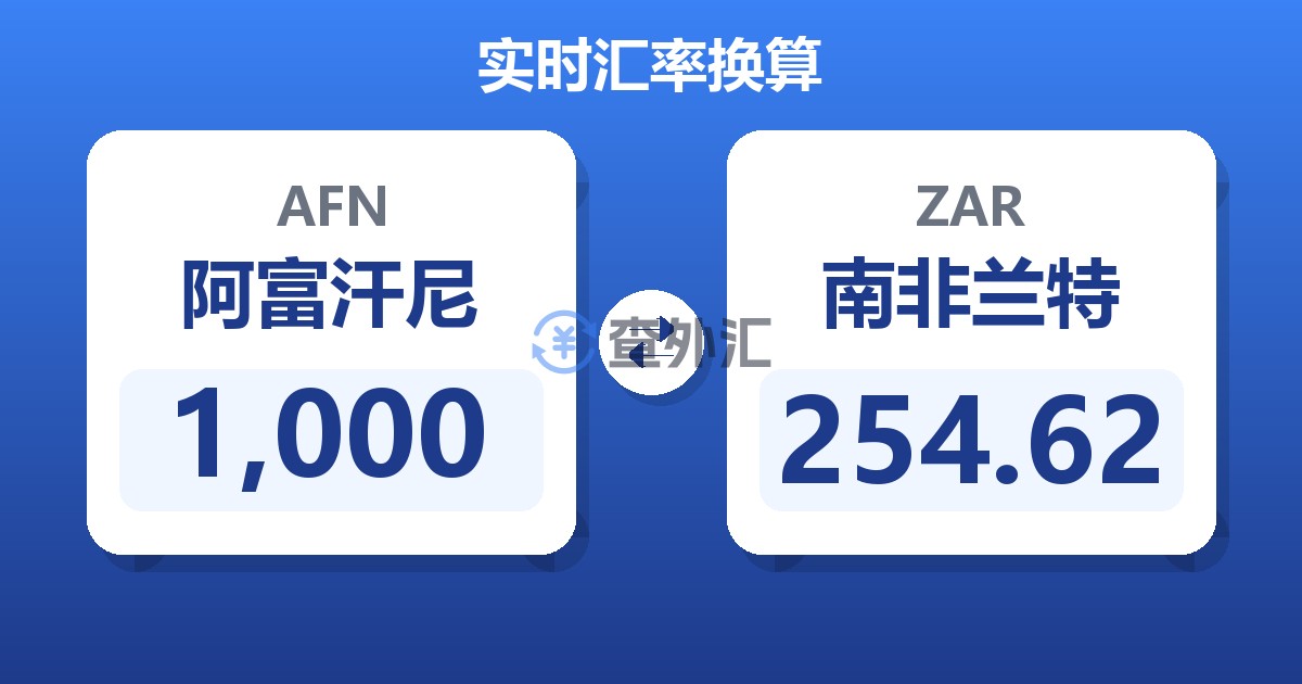 1,000阿富汗尼兑南非兰特