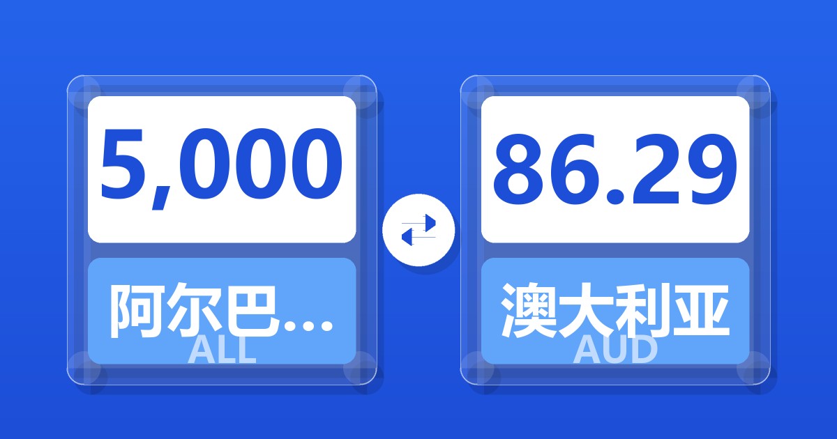 5,000阿尔巴尼亚列克兑澳大利亚元
