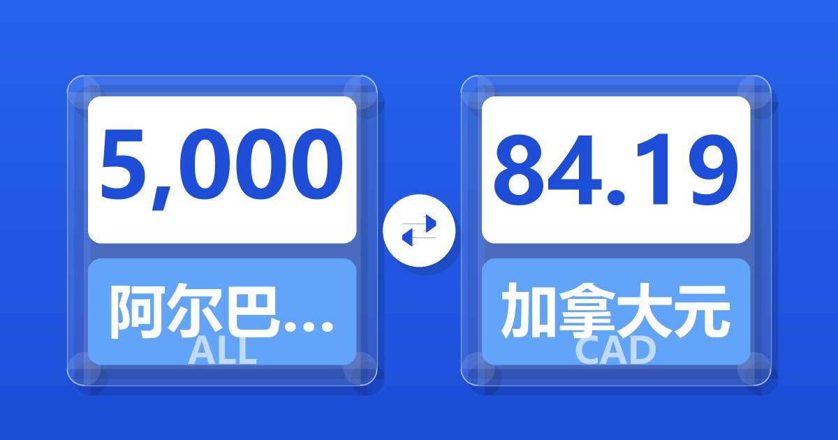 5,000阿尔巴尼亚列克兑加拿大元