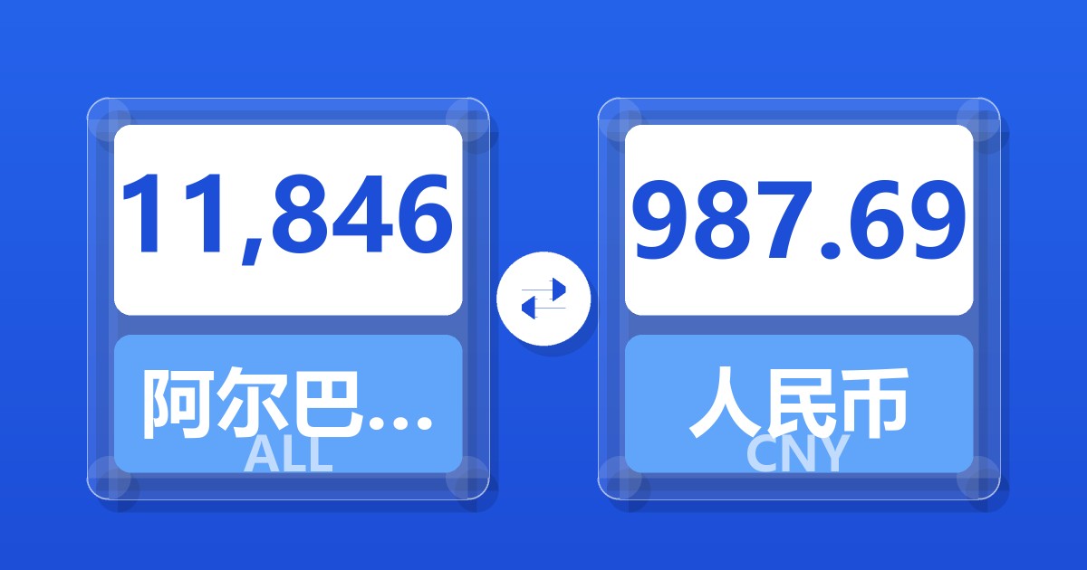 11,846阿尔巴尼亚列克兑人民币