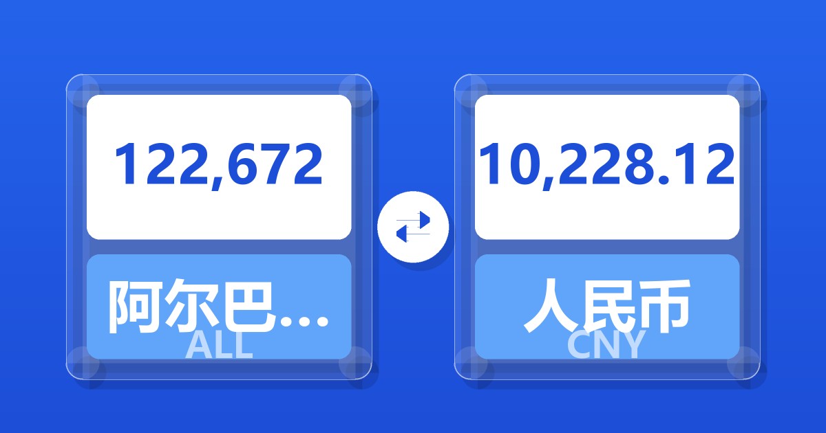 122,672阿尔巴尼亚列克兑人民币