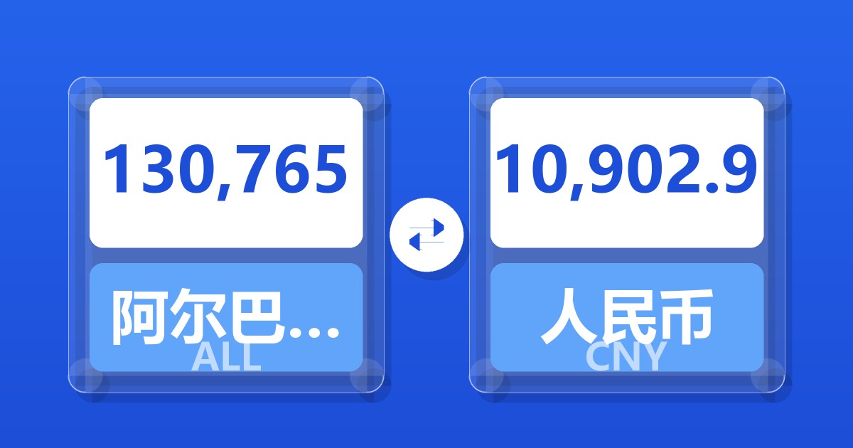 130,765阿尔巴尼亚列克兑人民币