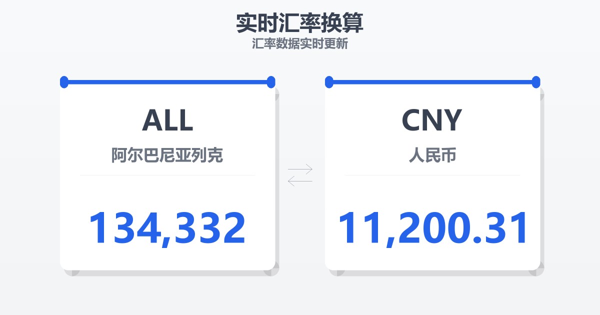 134,332阿尔巴尼亚列克兑人民币