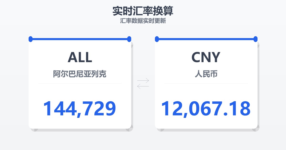 144,729阿尔巴尼亚列克兑人民币