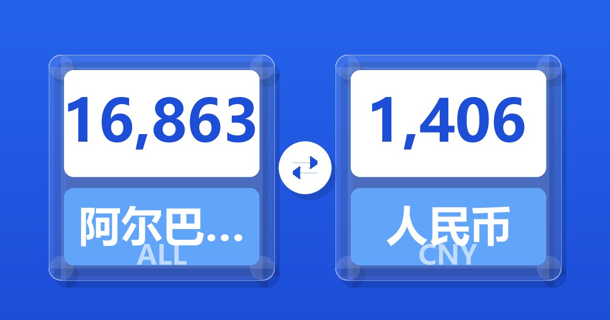 16,863阿尔巴尼亚列克兑人民币