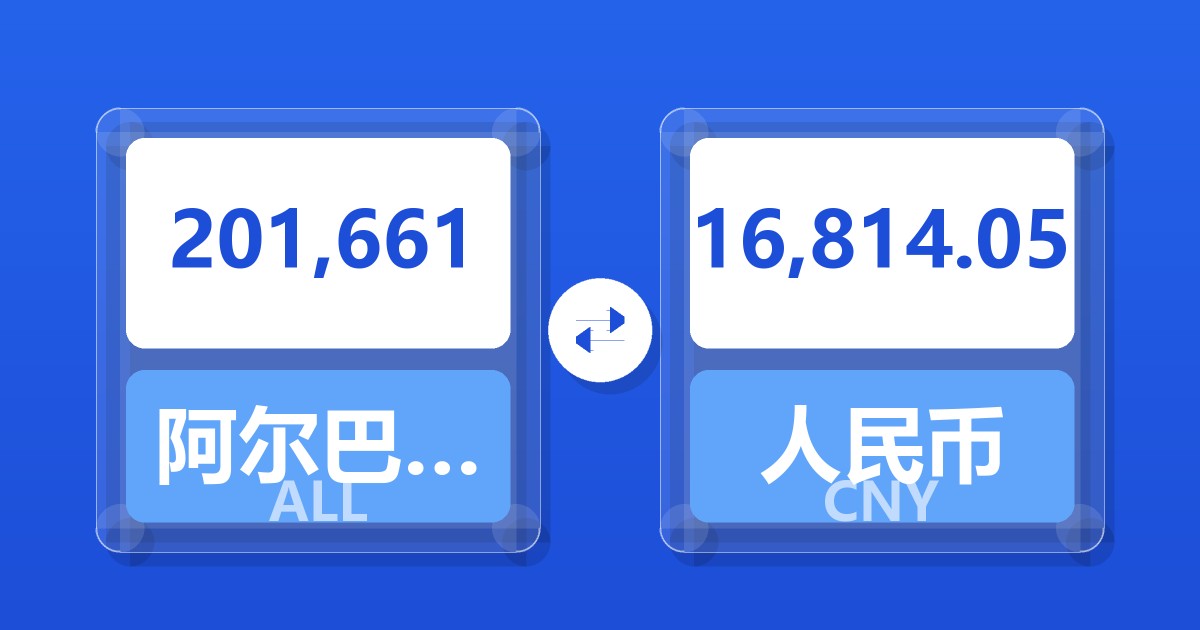 201,661阿尔巴尼亚列克兑人民币
