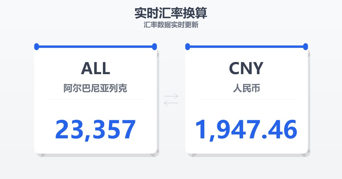 23,357阿尔巴尼亚列克兑人民币
