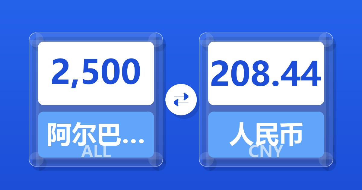 2,500阿尔巴尼亚列克兑人民币