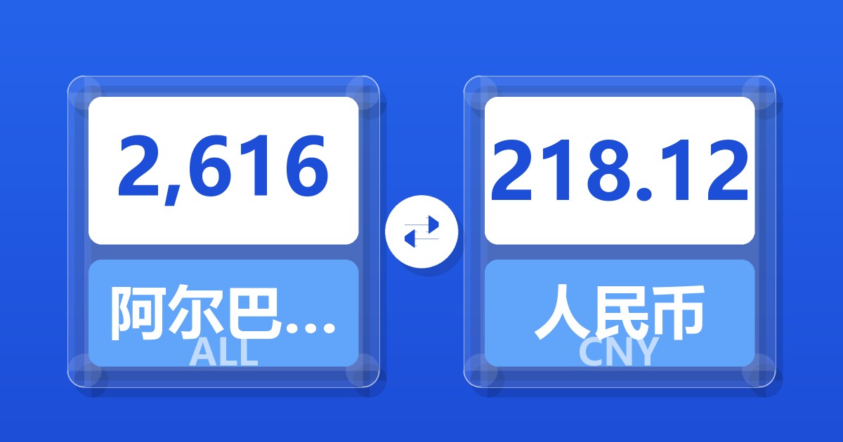 2,616阿尔巴尼亚列克兑人民币