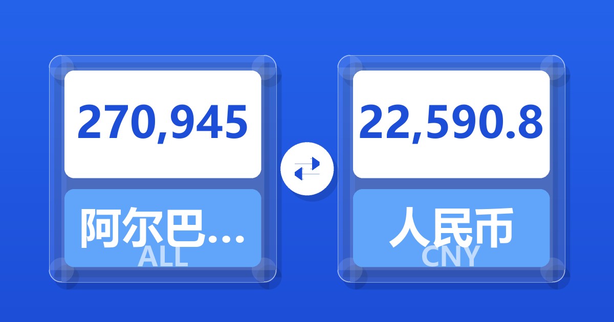 270,945阿尔巴尼亚列克兑人民币