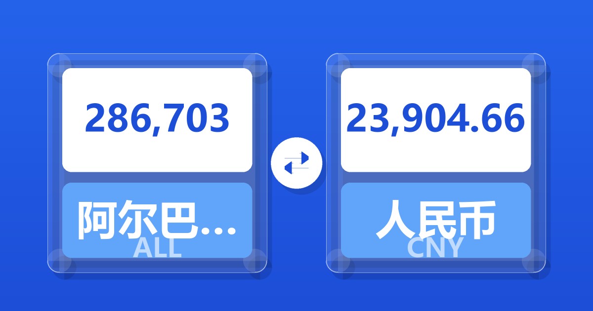 286,703阿尔巴尼亚列克兑人民币