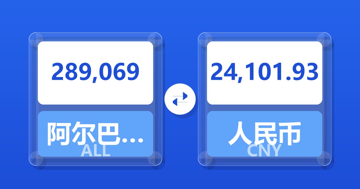 289,069阿尔巴尼亚列克兑人民币