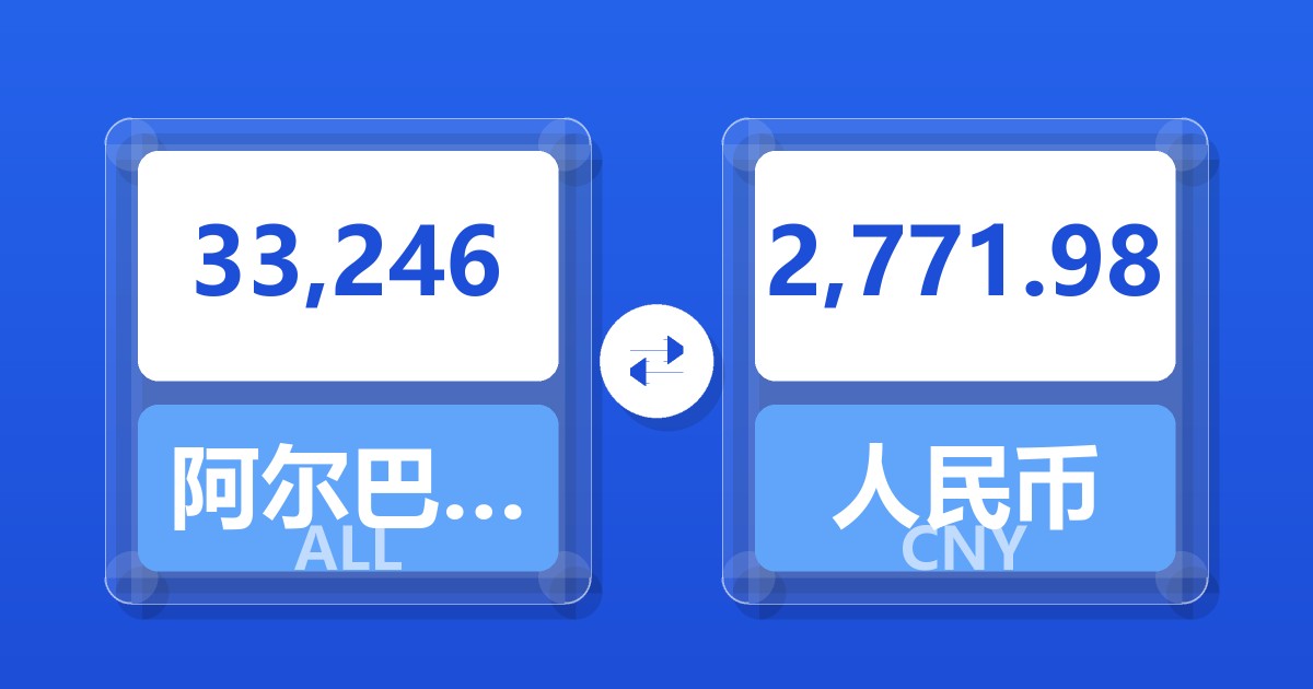 33,246阿尔巴尼亚列克兑人民币