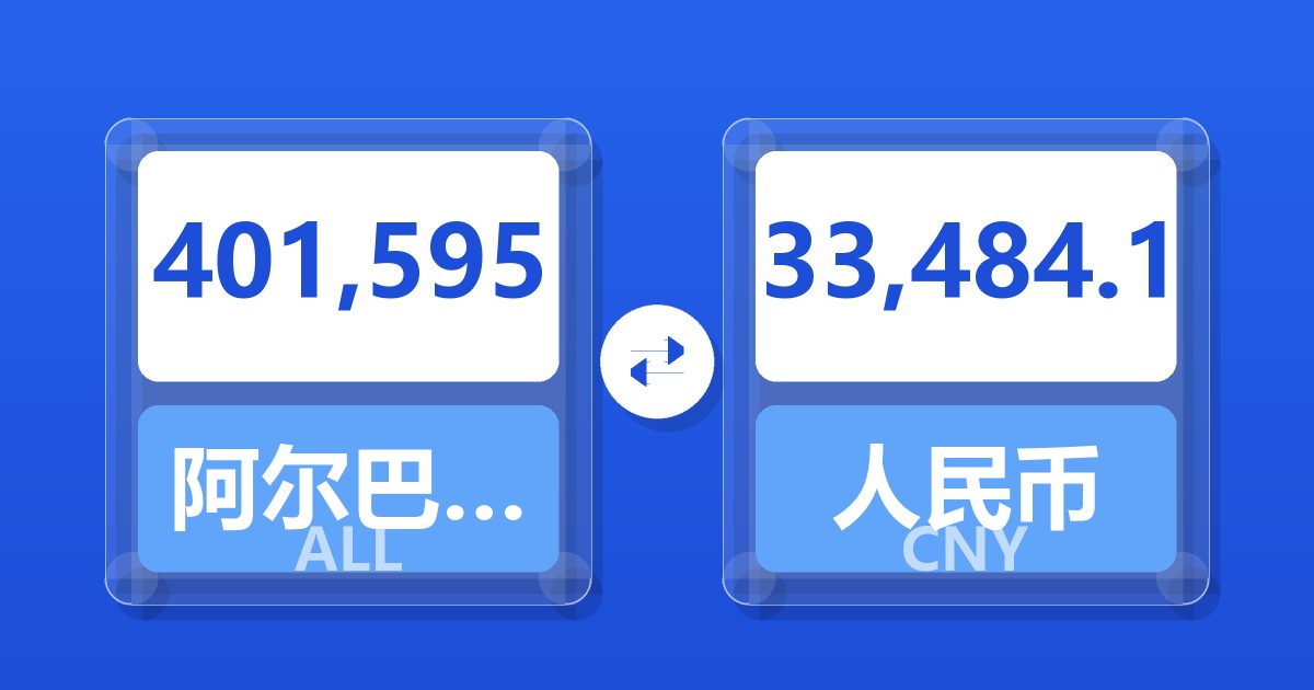 401,595阿尔巴尼亚列克兑人民币