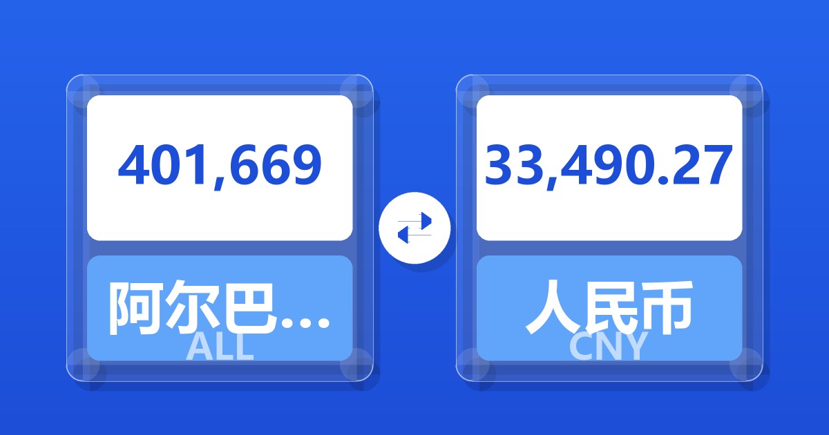 401,669阿尔巴尼亚列克兑人民币