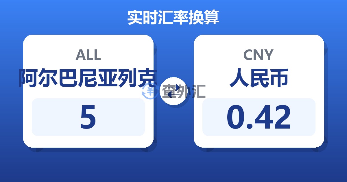 5阿尔巴尼亚列克兑人民币