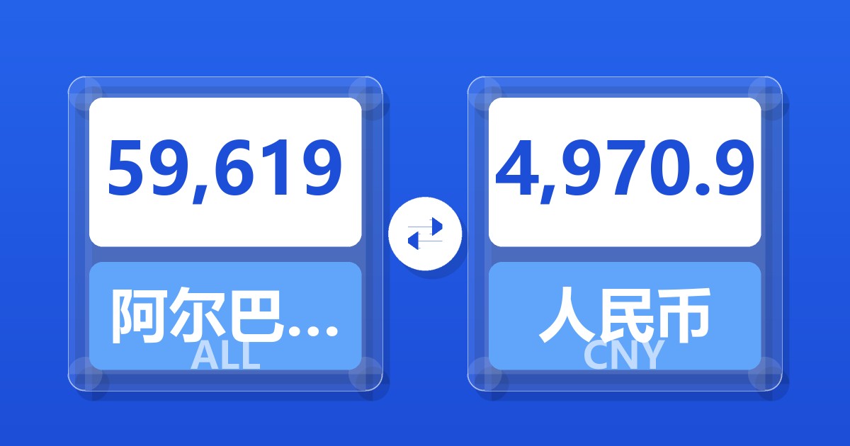 59,619阿尔巴尼亚列克兑人民币