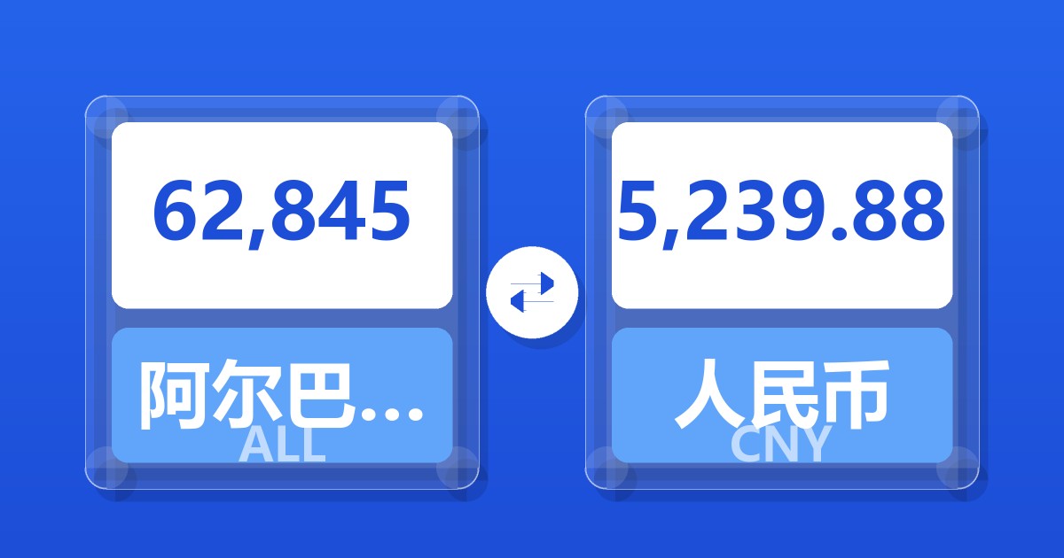 62,845阿尔巴尼亚列克兑人民币