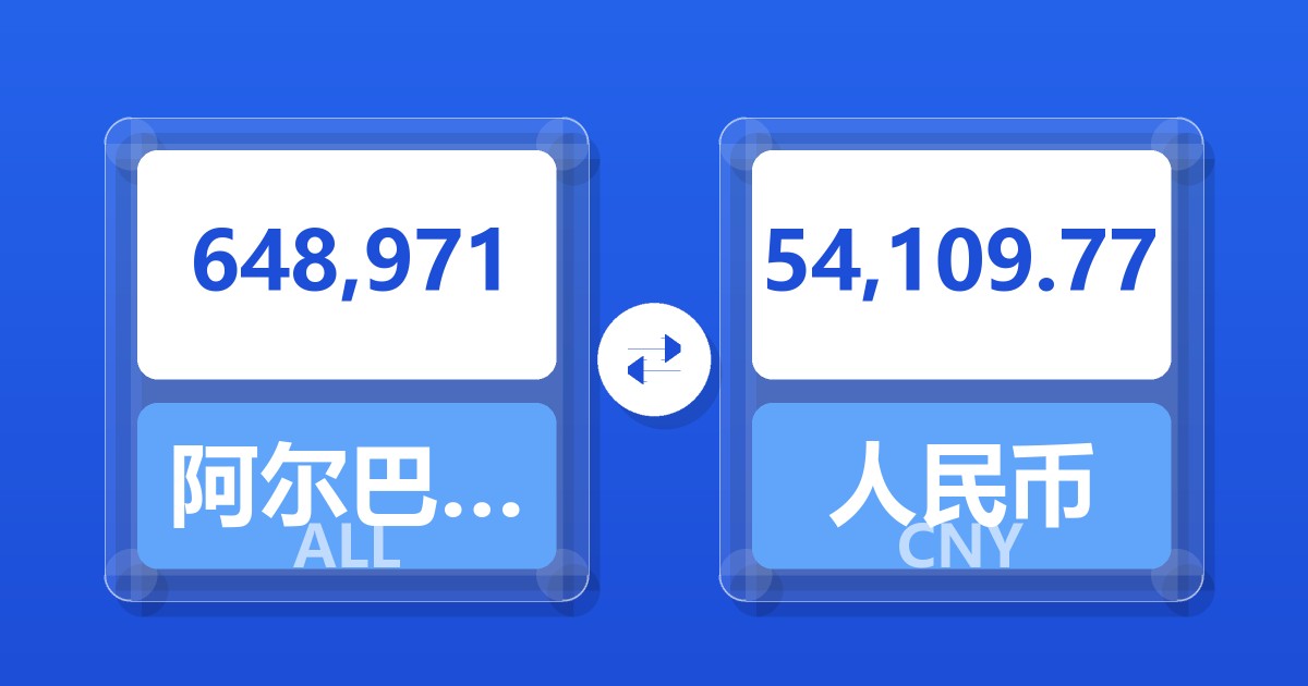 648,971阿尔巴尼亚列克兑人民币