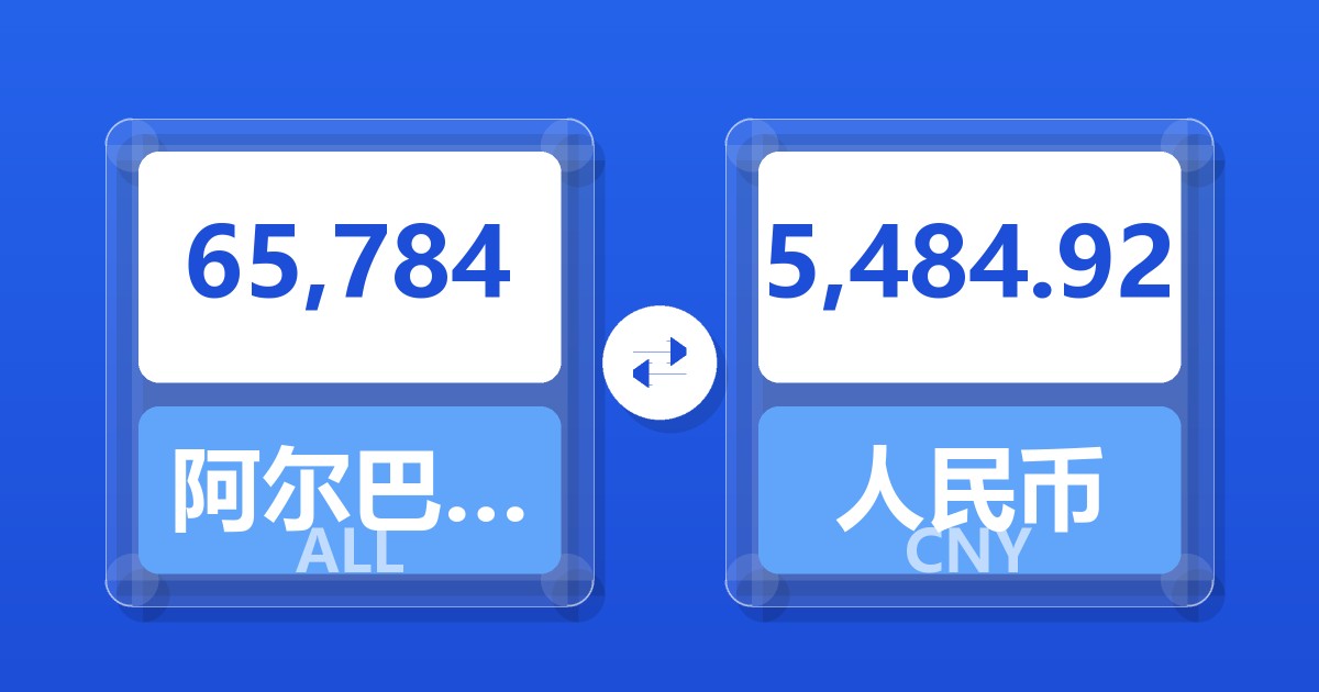 65,784阿尔巴尼亚列克兑人民币