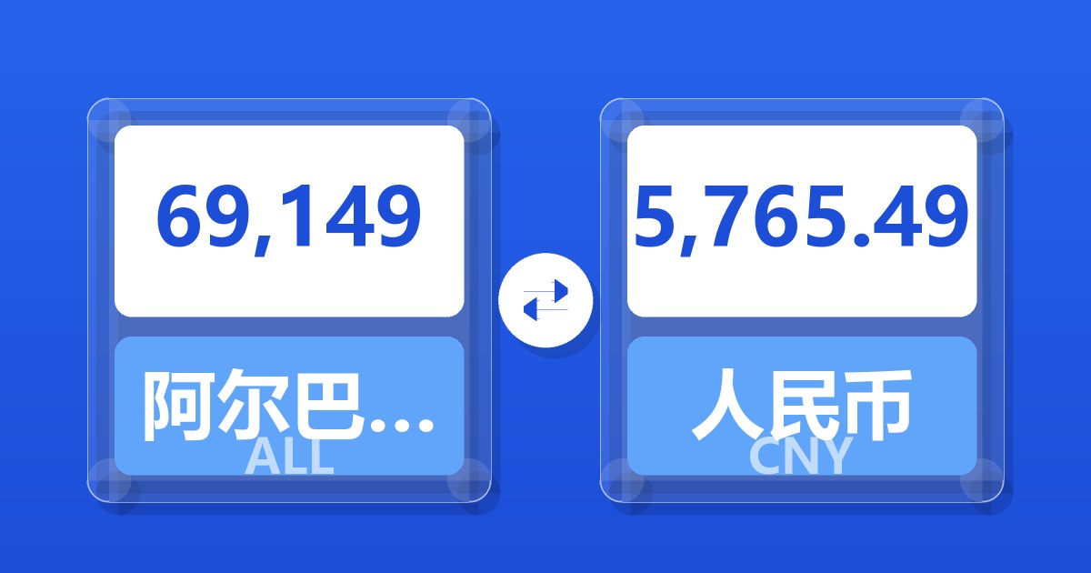 69,149阿尔巴尼亚列克兑人民币