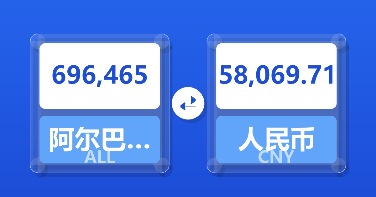 696,465阿尔巴尼亚列克兑人民币