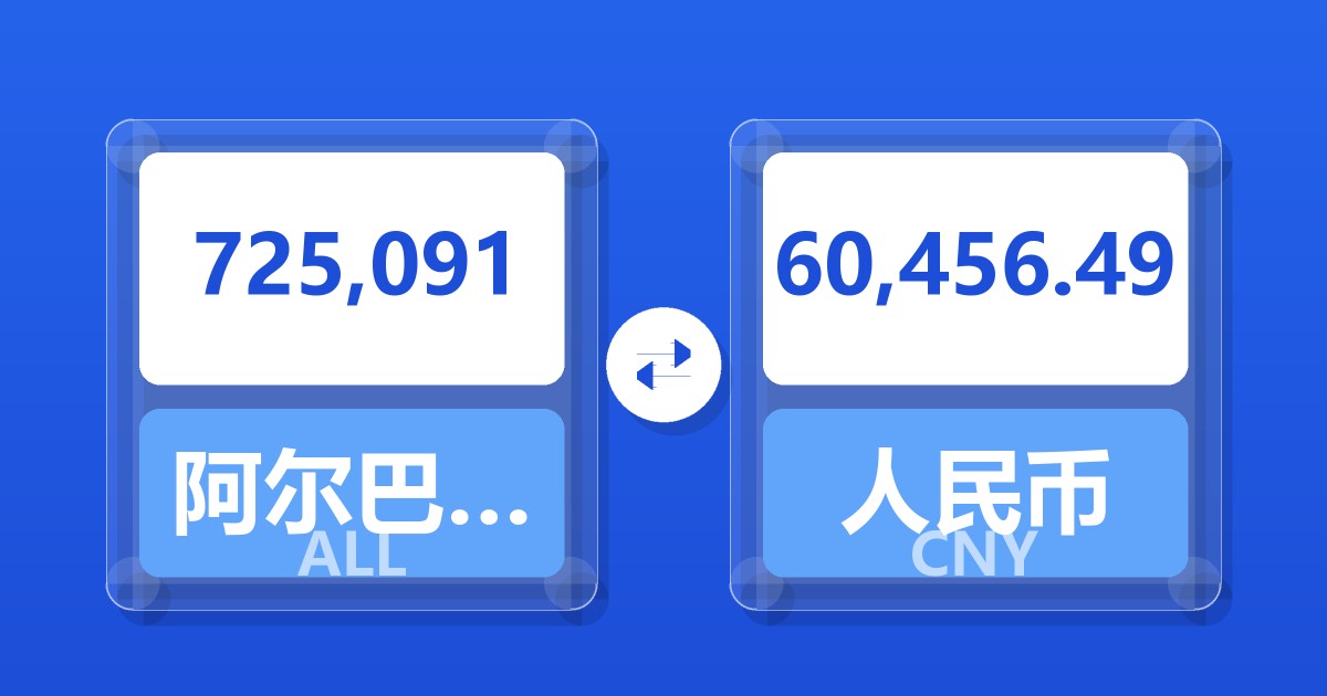 725,091阿尔巴尼亚列克兑人民币