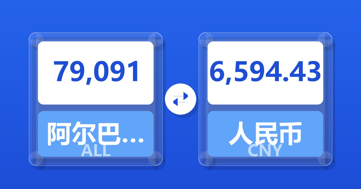 79,091阿尔巴尼亚列克兑人民币