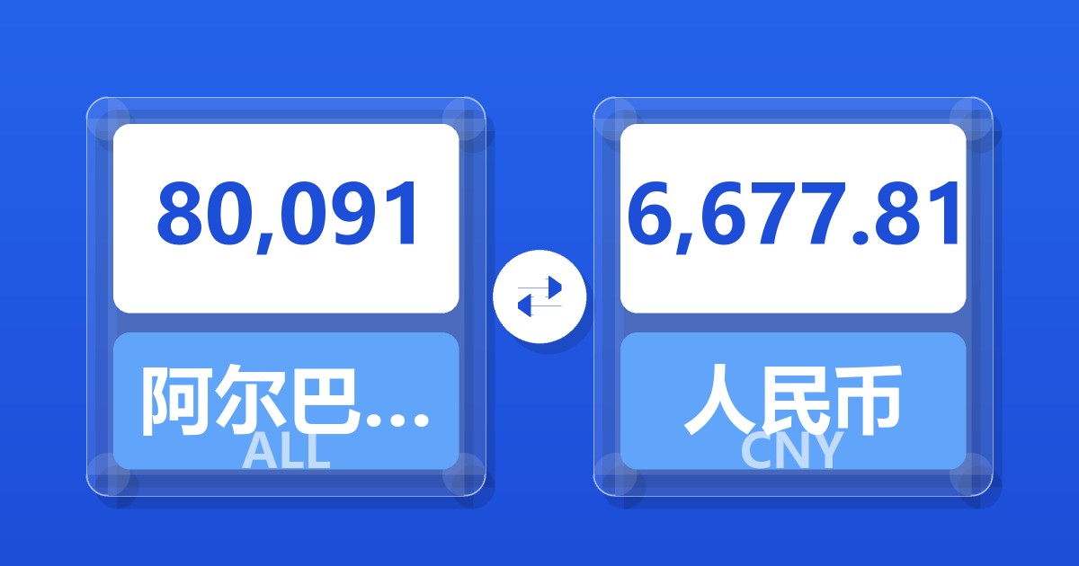 80,091阿尔巴尼亚列克兑人民币