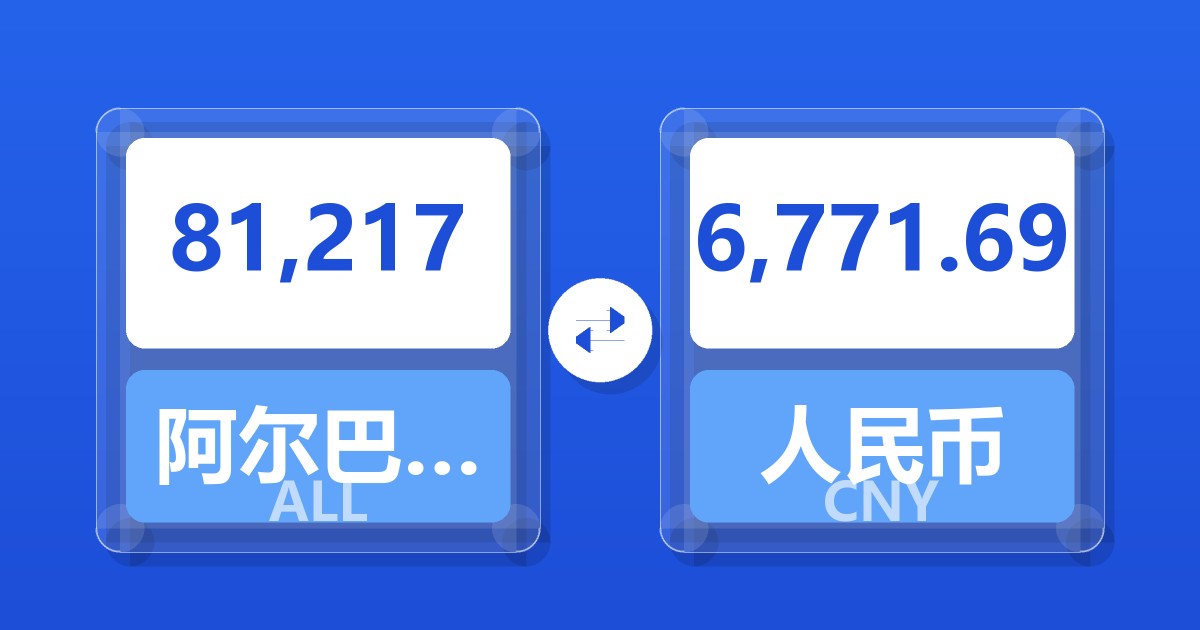 81,217阿尔巴尼亚列克兑人民币