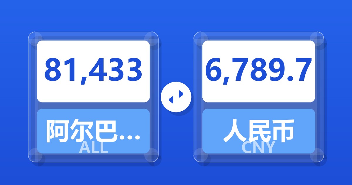 81,433阿尔巴尼亚列克兑人民币