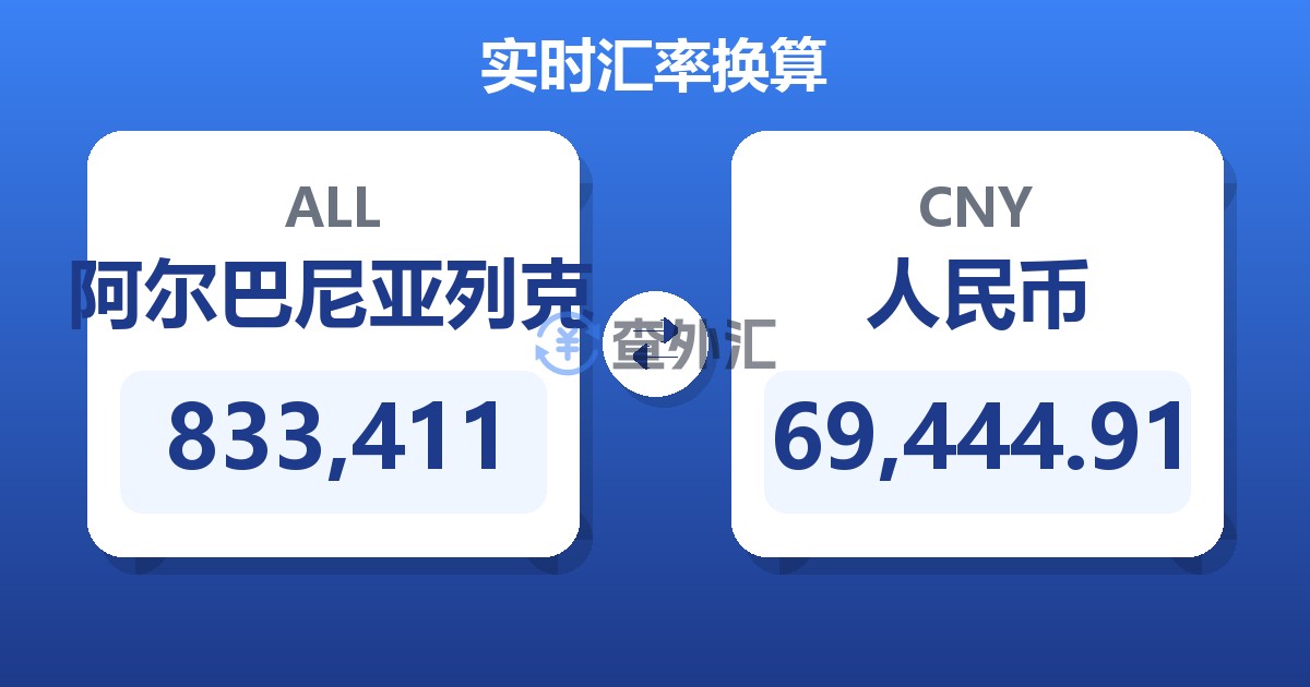 833,411阿尔巴尼亚列克兑人民币