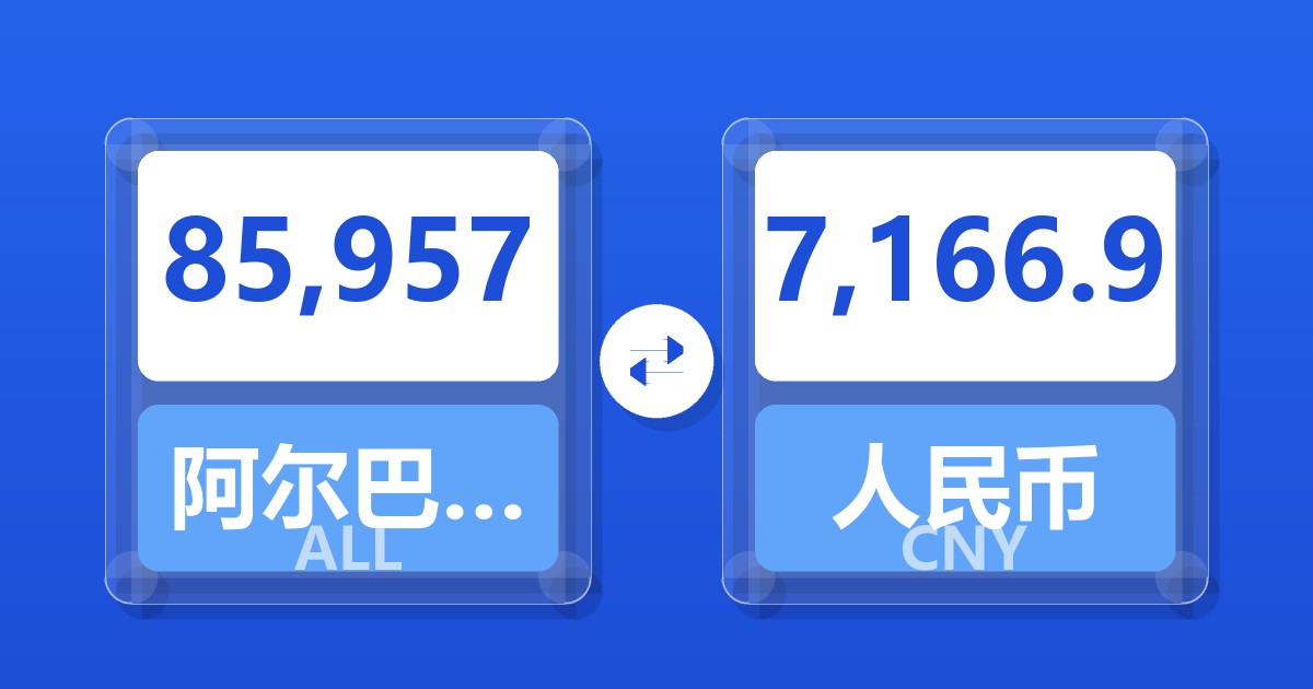85,957阿尔巴尼亚列克兑人民币