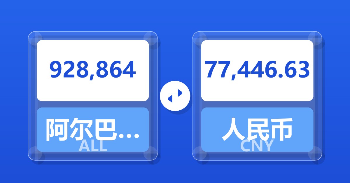 928,864阿尔巴尼亚列克兑人民币