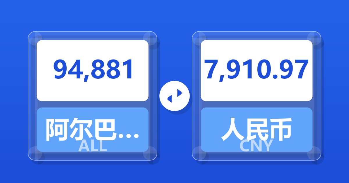 94,881阿尔巴尼亚列克兑人民币