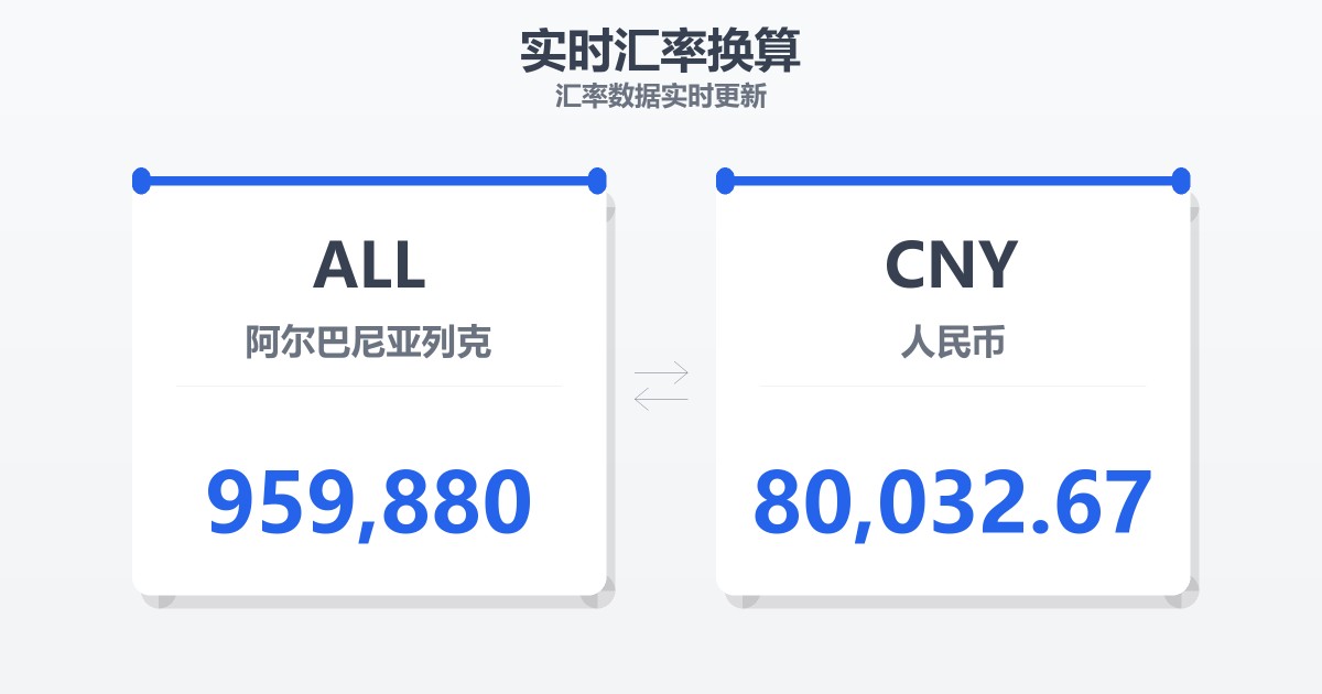 959,880阿尔巴尼亚列克兑人民币