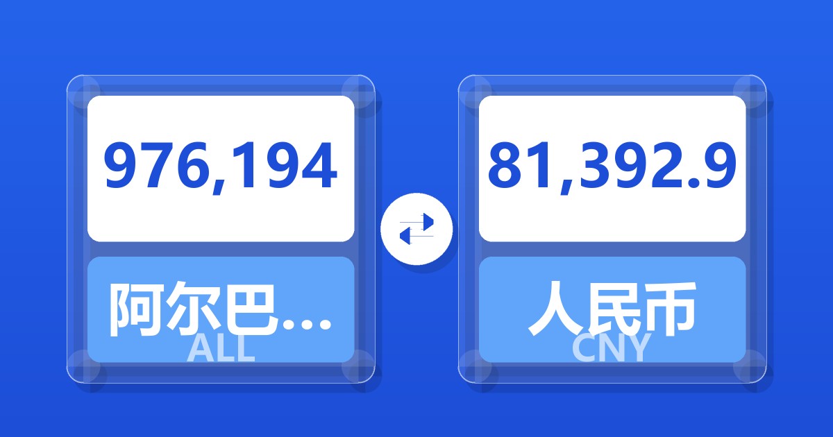 976,194阿尔巴尼亚列克兑人民币
