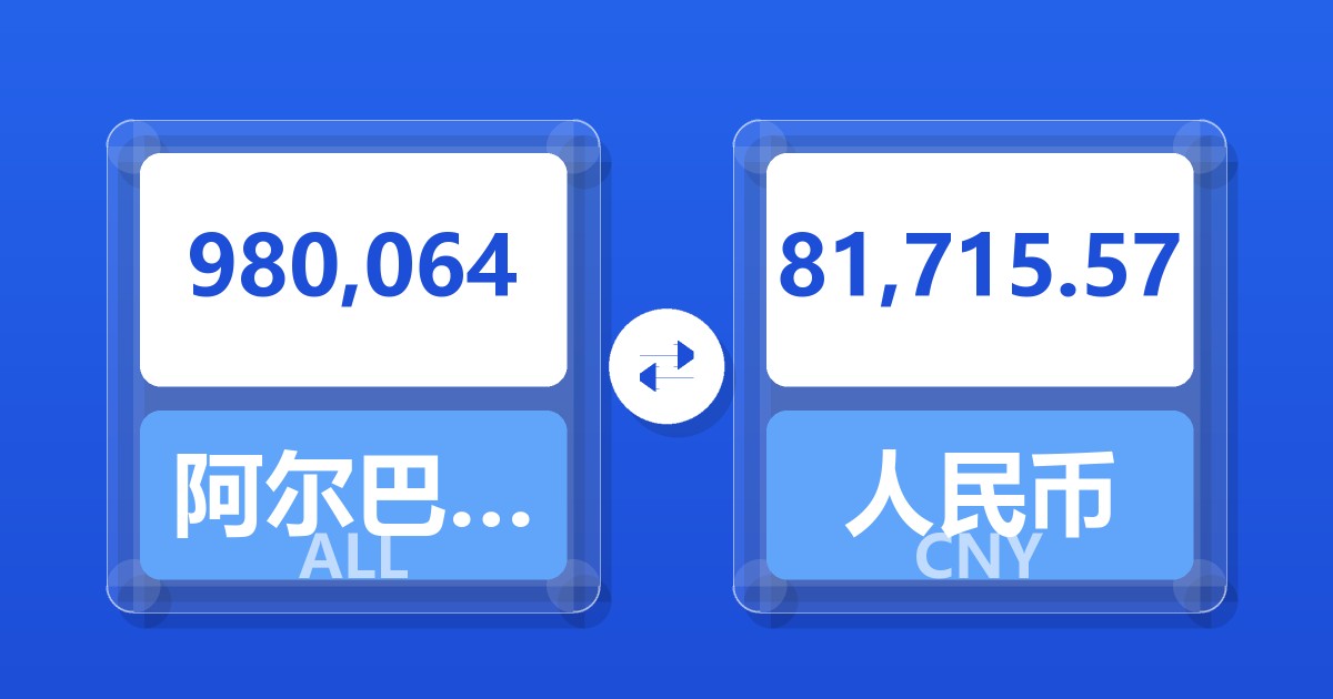 980,064阿尔巴尼亚列克兑人民币