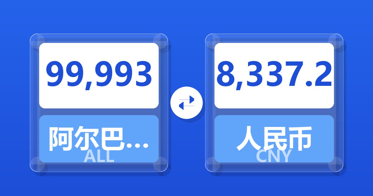 99,993阿尔巴尼亚列克兑人民币