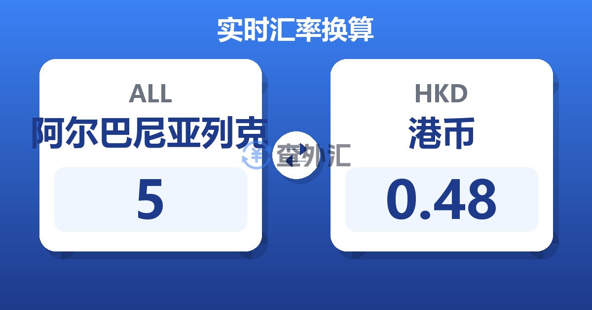 5阿尔巴尼亚列克兑港币