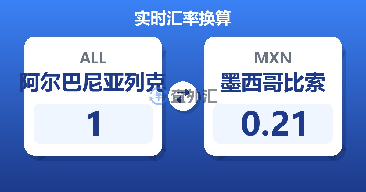 1阿尔巴尼亚列克兑墨西哥比索